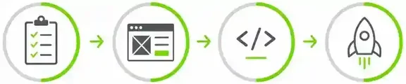 Kurth digital Solutions Workflow